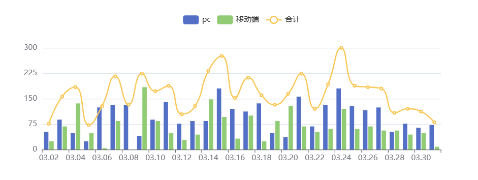 Bosi AIPPT data statistics