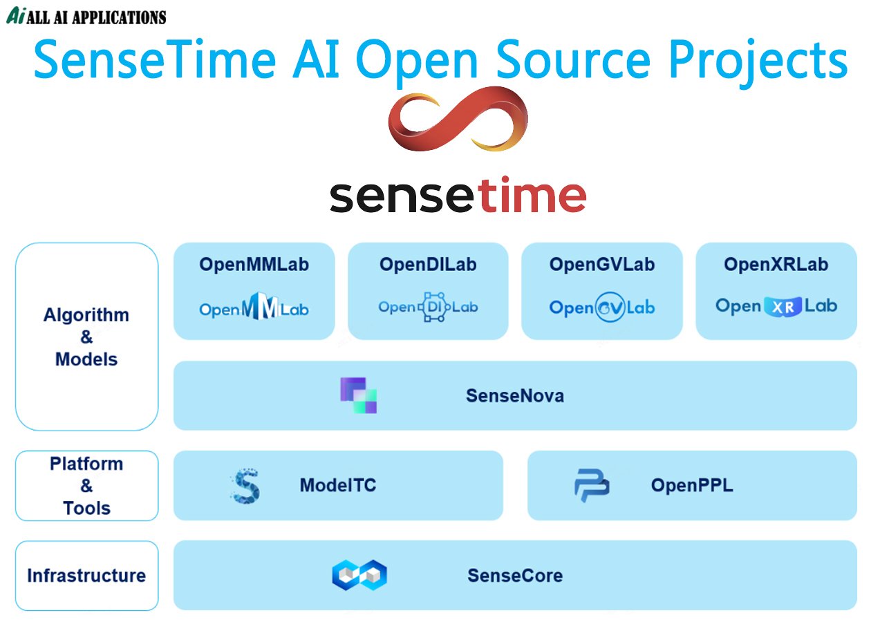 SenseTime AI open source projects
