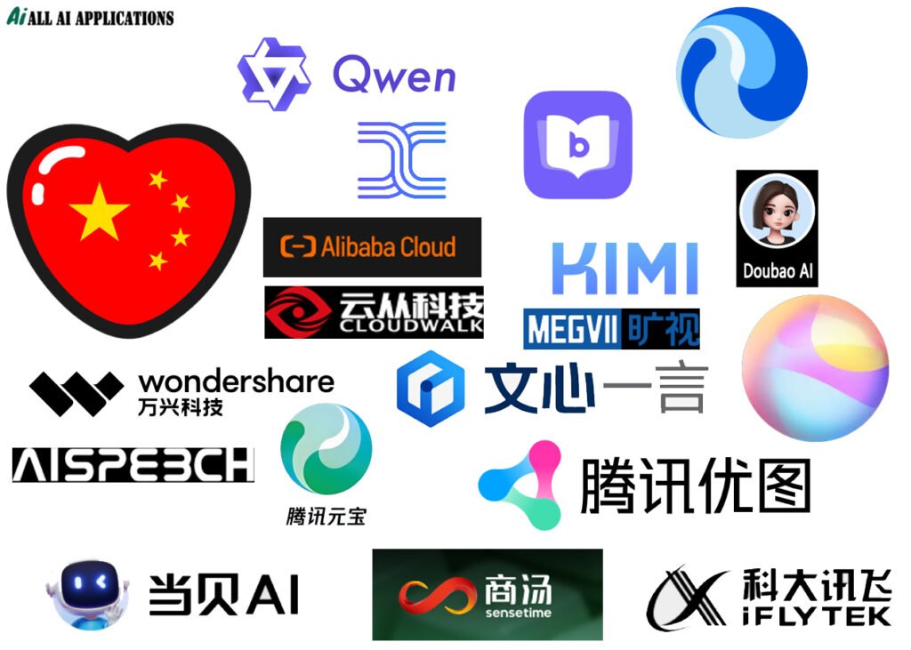 Top 20 Most Influential AI Tools in China