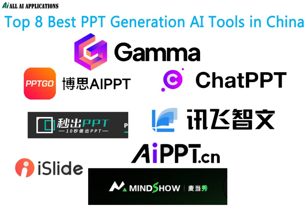 Top 8 Best PPT Generation AI Tools in China