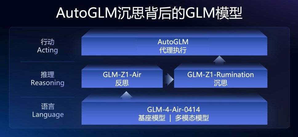 AutoGLM Meditation Model System - The GLM model behind AutoGLM Meditation